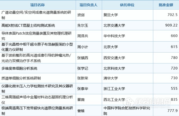 收入证明_核医学收入(2)