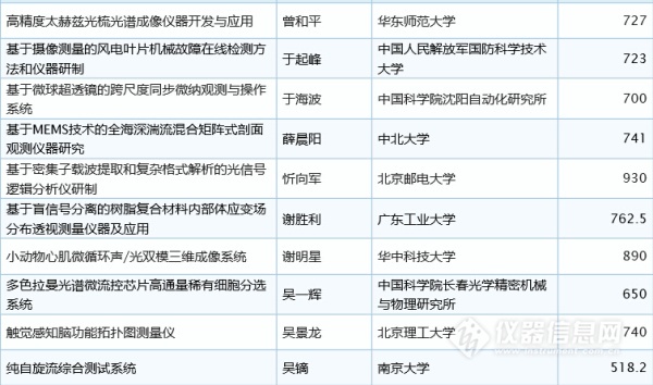 收入证明_核医学收入