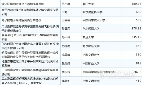 收入证明_核医学收入