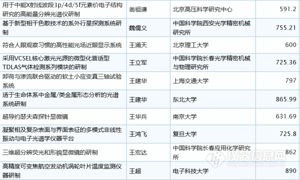 收入证明_核医学收入