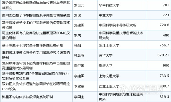 收入证明_核医学收入(2)
