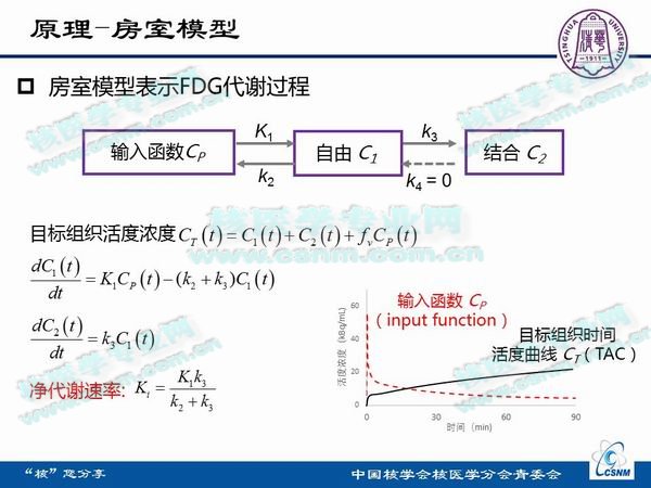 核医学成像的原理是什么_小孔成像的原理是什么(2)