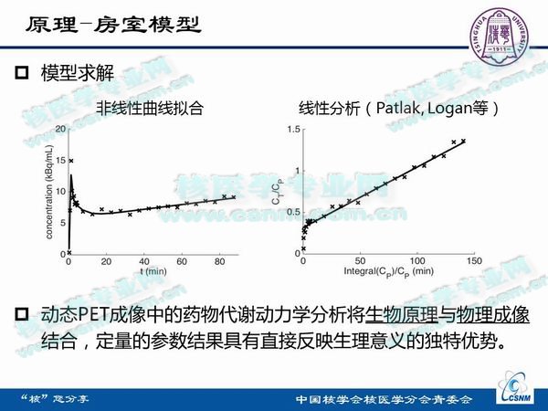 核医学成像的原理是什么_小孔成像的原理是什么