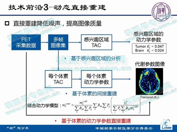 核医学成像的原理是什么_小孔成像的原理是什么(2)